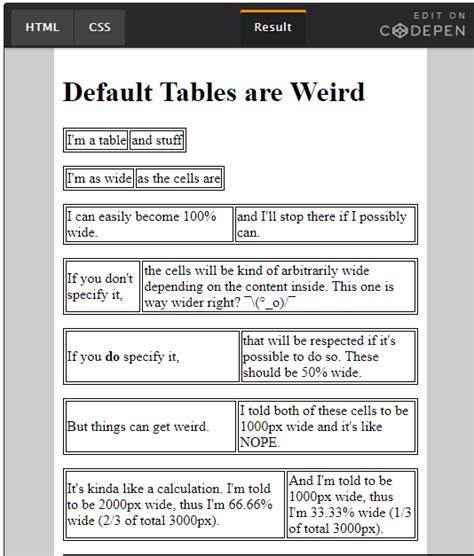 w3schools table|tablice w3schools.